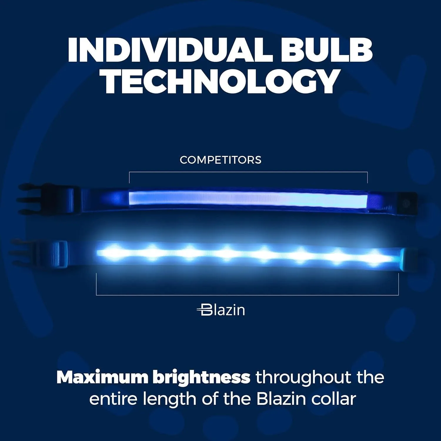 Brightest LED Dog Collar - 1,000 Feet Visibility, USB Rechargeable & Waterproof - Perfect for Night Walks - USA Made